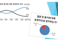 혼전동거 문제는 없는가-14