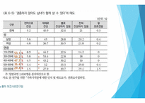 혼전동거 문제는 없는가-17