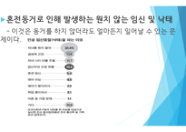 혼전동거 문제는 없는가-18