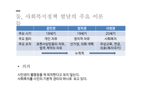 사회복지정책 발달이론 개론-9