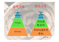 인간 행동과 사회환경 성격이론과 인간 행동6-4
