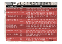 인간 행동과 사회환경 성격이론과 인간 행동6-11