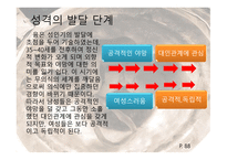 인간 행동과 사회환경 성격이론과 인간 행동6-16