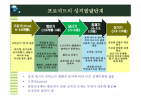성격 사회성 발달 보고서-5