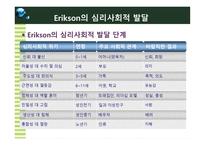 성격 사회성 발달 보고서-6