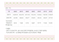 한부모 가족지원법11-4