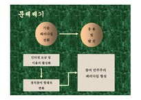 인터넷과 정치 레포트-2