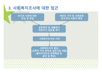 조사와 사회 복지-11