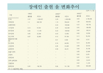 장애인 복지정책-19