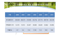 한국사회와 아동복지 다문화 아동-4