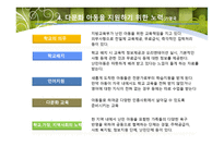 한국사회와 아동복지 다문화 아동-14
