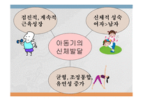 아동의 발육발달 보고서-7