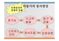 아동의 발육발달 보고서-8