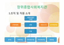 빈곤아동 서비스 장위 종합사회복지관 소개 및 인터뷰-10