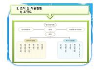 안양시 비산 사회복지관 조직구조-12
