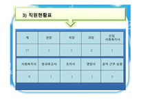 안양시 비산 사회복지관 조직구조-14