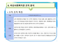 안양시 비산 사회복지관 조직구조-17