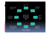 지역사회복지론 모금과 마케팅-11