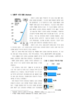 백세주 구매에 대한 소비자 행동 분석-2