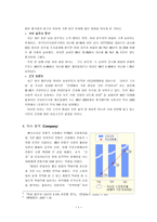 백세주 구매에 대한 소비자 행동 분석-5