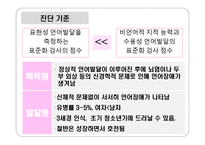 아동기 및 청소년기 정신장애-5