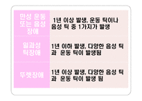 아동기 및 청소년기 정신장애-17