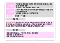 아동기 및 청소년기 정신장애-20