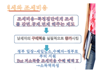 사회복지 정책론 사회복지정책의 재원2-8