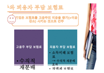 사회복지 정책론 사회복지정책의 재원2-15