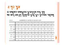 또래중재가 읽기 장애아동 및 또래교사의 읽기 유창성 향상에 미치는 효과-12