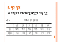 또래중재가 읽기 장애아동 및 또래교사의 읽기 유창성 향상에 미치는 효과-13