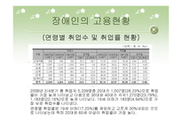 장애인과 취업 레포트-13