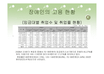 장애인과 취업 레포트-14