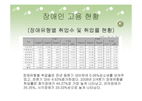 장애인과 취업 레포트-15
