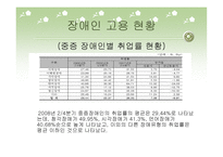 장애인과 취업 레포트-16