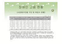 장애인과 취업 레포트-17