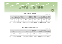 장애인과 취업 레포트-20