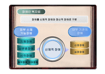 장애아동복지서비스2-7