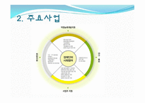 한국 장애인 고용공단 장애인 지원-3
