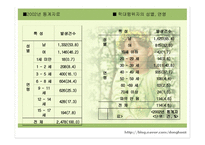 아동학대 분석 레포트-10