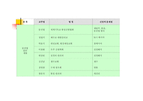 기독교와 문화 이단 종류-3