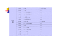기독교와 문화 이단 종류-4