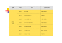 기독교와 문화 이단 종류-5