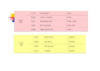 기독교와 문화 이단 종류-6