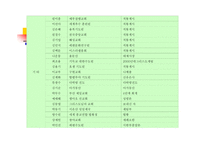 기독교와 문화 이단 종류-7