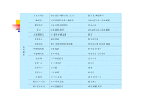 기독교와 문화 이단 종류-8
