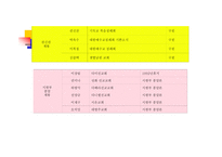 기독교와 문화 이단 종류-9