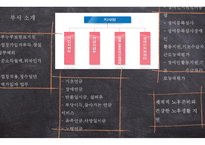 국민연금공단 진주지사 방문 보고서-5