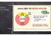 국민연금공단 진주지사 방문 보고서-14