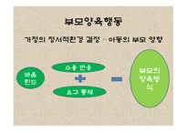 가족문제 레포트-7